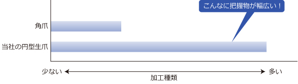こんなに把握物が幅広い!