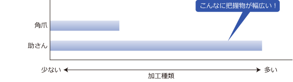 こんなに把握物が幅広い!